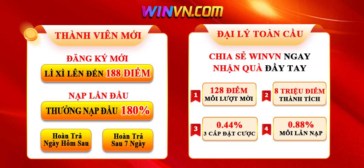 Khuyến mãi tại Winvn
